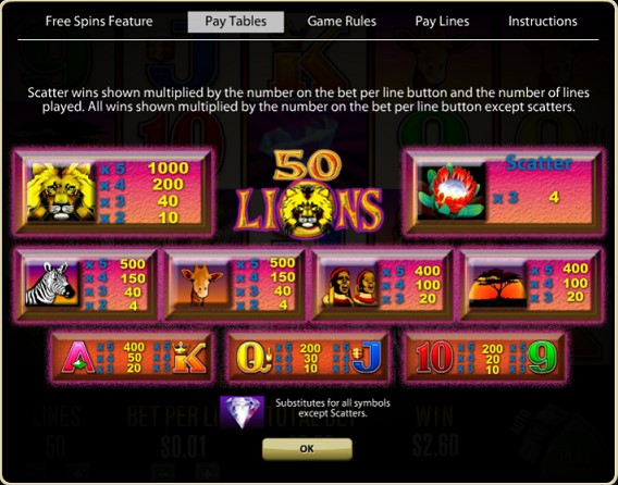 Paytable of 50 Lions