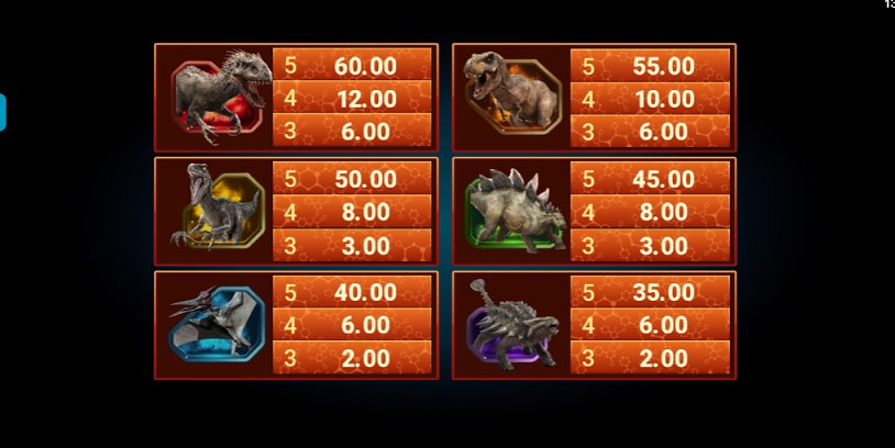 Paytable of Jurassic World