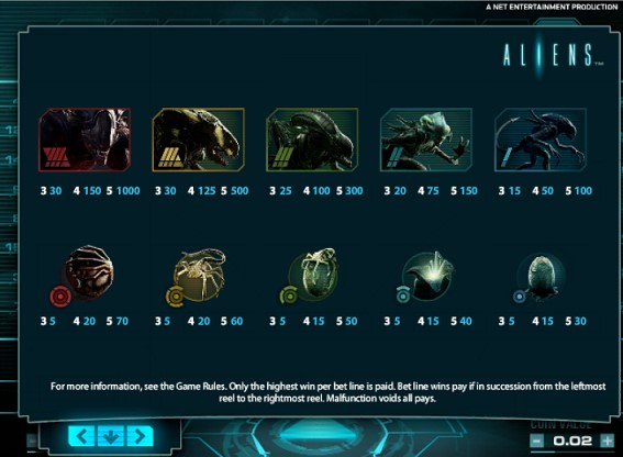 Paytable of aliens