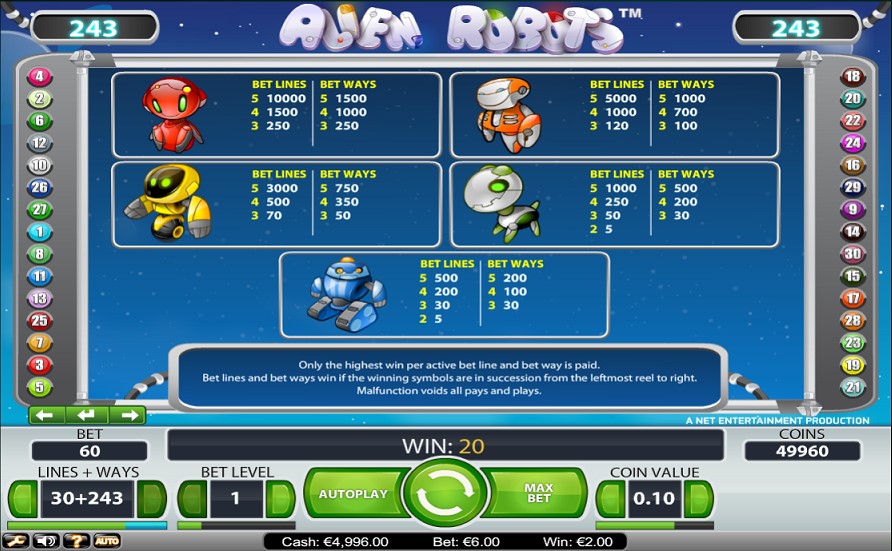 Paytable of Alien Robots
