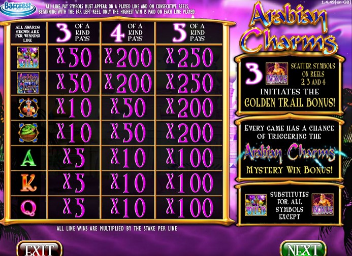 Paytable of Arabian Charms