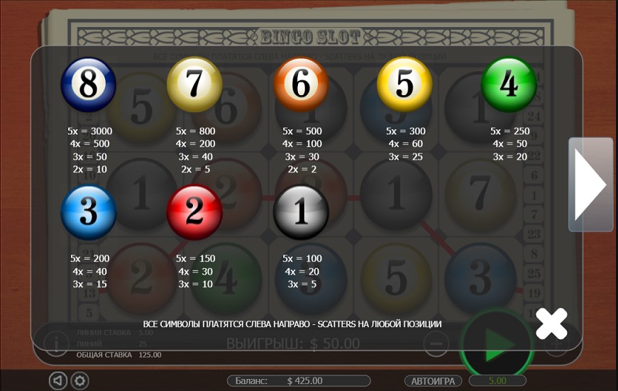 Paytable of Bingo