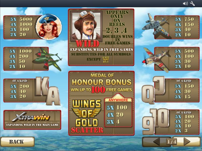 Paytable of Bomber Girls
