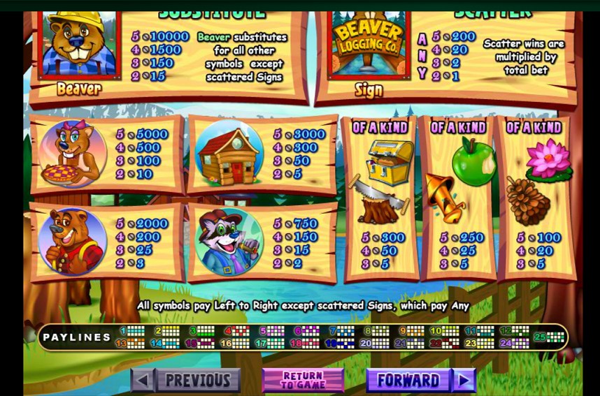 Paytable of Builder Beaver