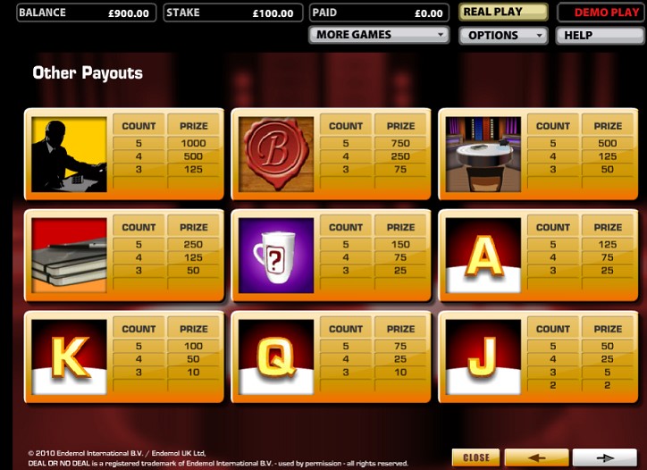 Paytable of Deal Or No Deal