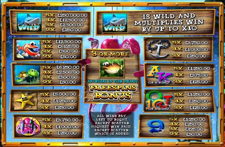 Paytable of Deep Sea Treasure