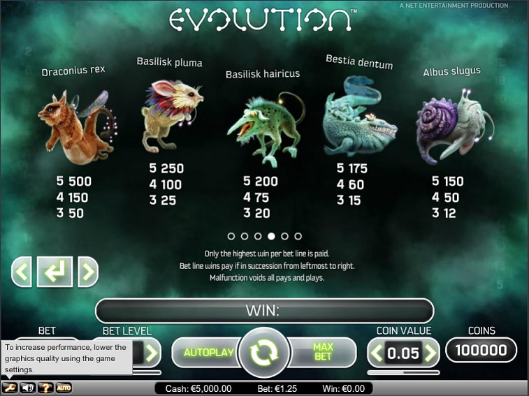 Paytable of Evolution