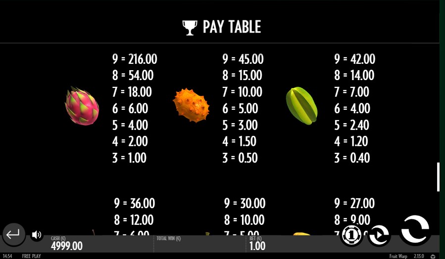 Paytable of fruit warp