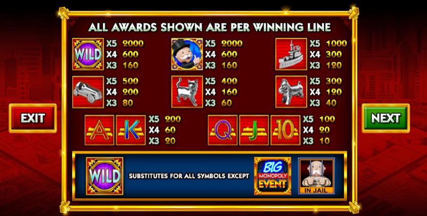 Paytable of Monopoly Big Event