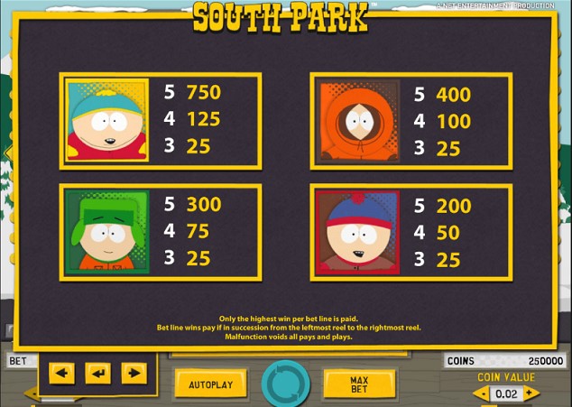 Paytable of south park