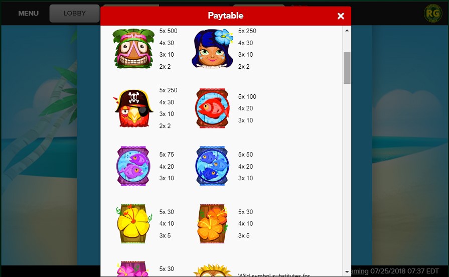 Paytable of Tiki Totems