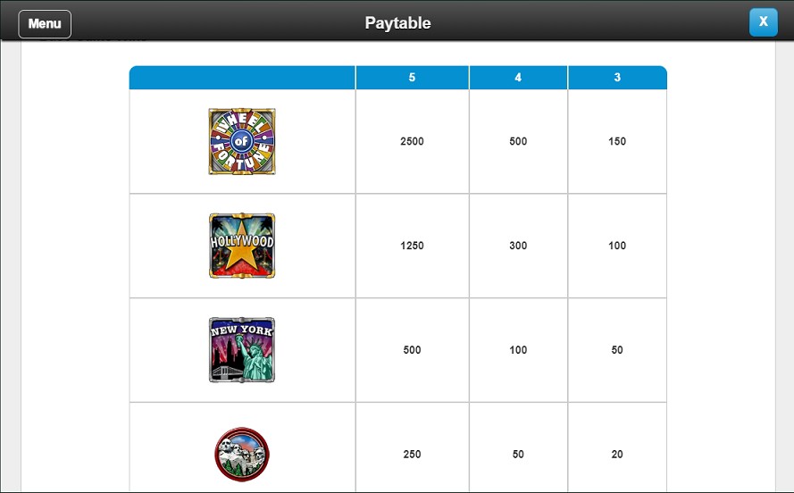 Paytable of wheel of fortune
