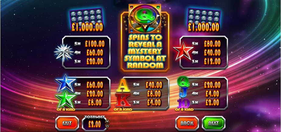 Paytable of Winstar