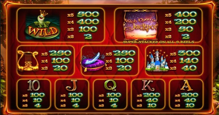 Paytable of Wish Upon A Jackpot