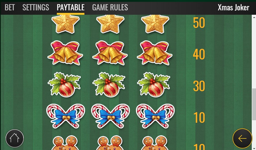 Paytable of xmas joker