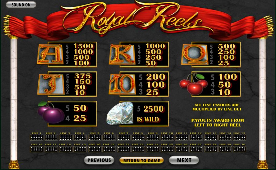 Paytable of Royal Reels