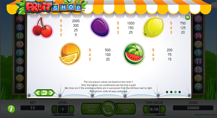 Paytable of Fruit