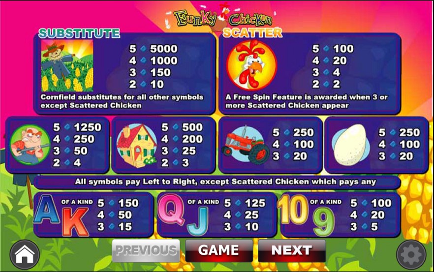 Paytable of Funky Chicken