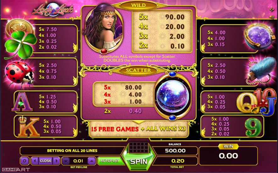 Paytable of