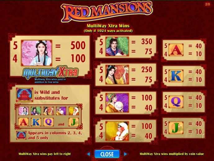 Paytable of Red Mansions