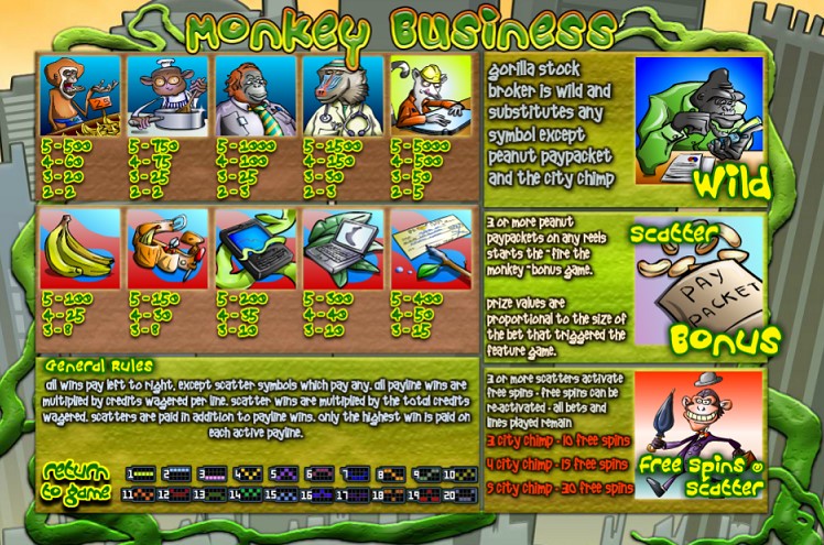 Paytable of monkey business