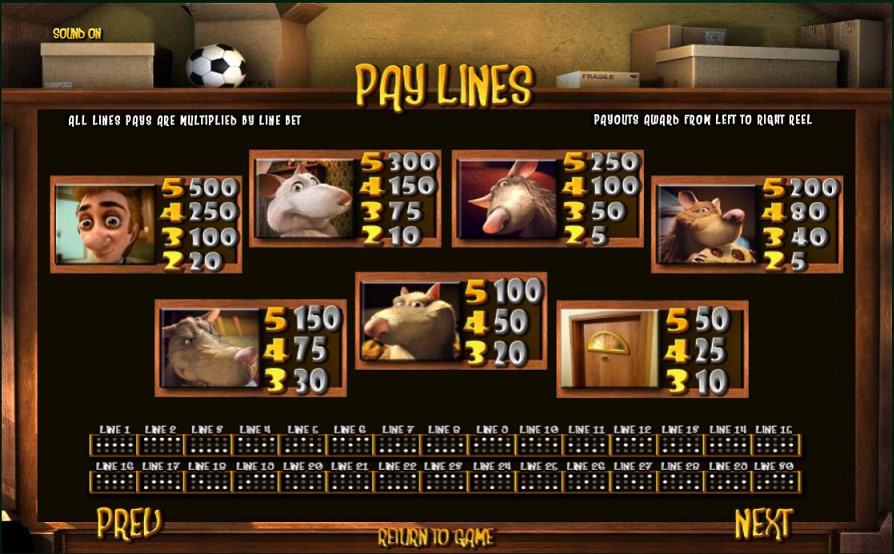 Paytable of ned and his friends