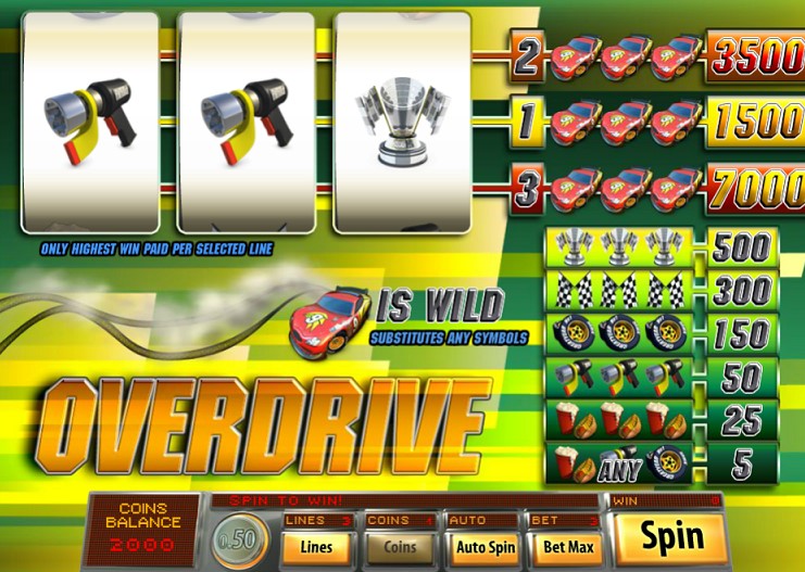 Paytable of Overdrive