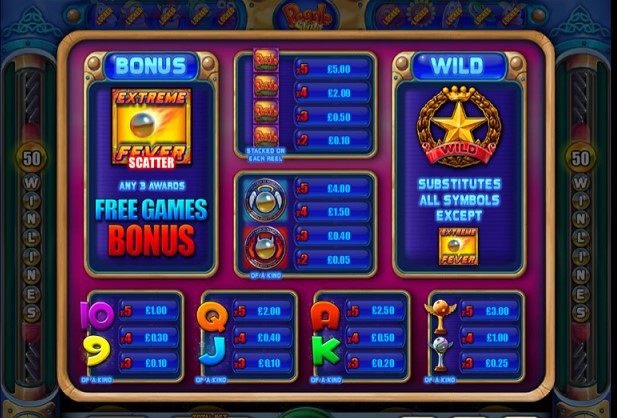 Paytable of peggles