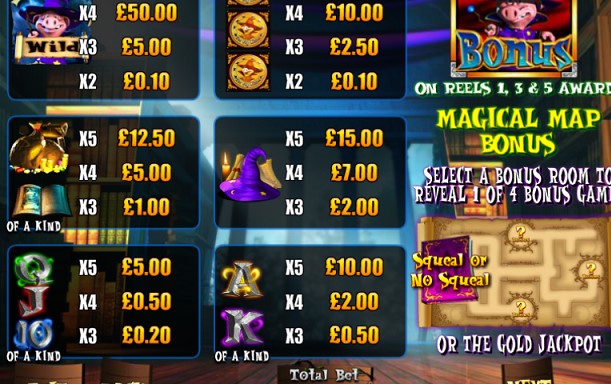 Paytable of Pig Wizard