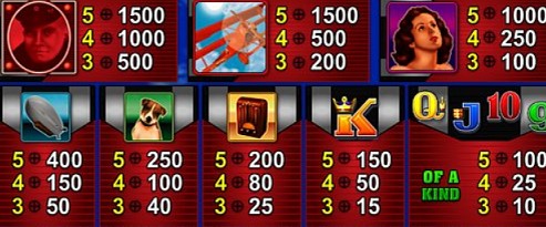 Paytable of Red Baron