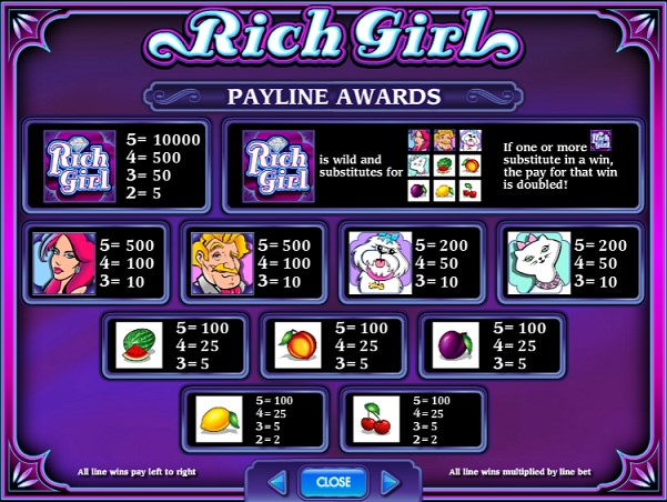 Paytable of Rich Girl
