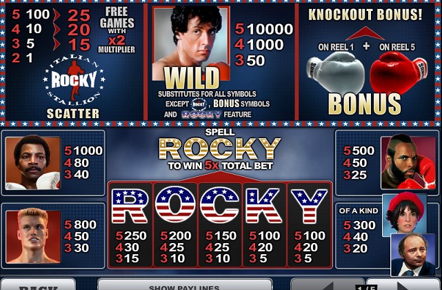 Paytable of Rocky