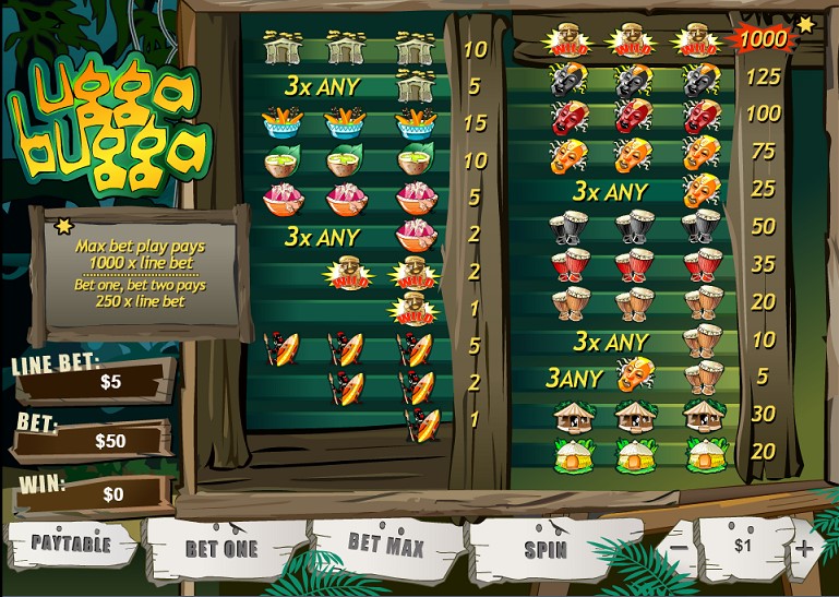 Paytable of ugga bugga