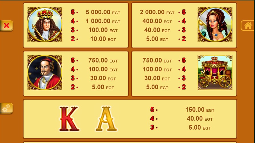 Paytable of Versailles Gold