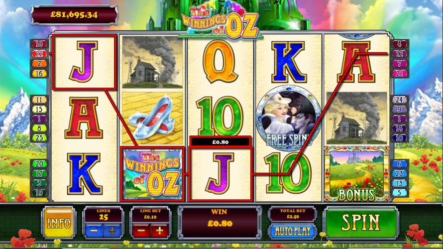 Winning combination of The Winnings Of Oz