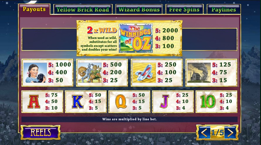 Paytable of The Winnings Of Oz