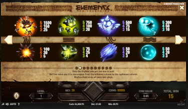Paytable of Elements