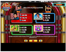Paytable of elvis the king