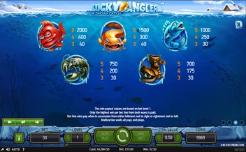Paytable of Lucky Angler