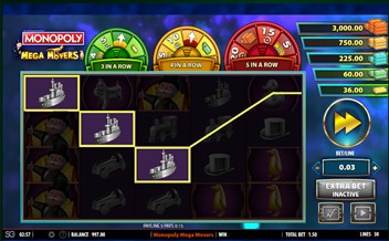 Winning combination of Monopoly Mega Movers