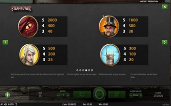 Paytable of Steam Tower