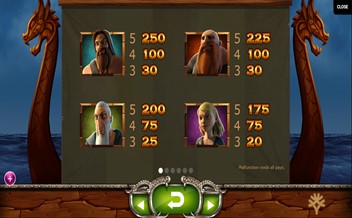 Paytable of Vikings Go Wild