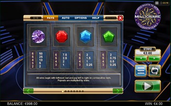 Paytable of Who Wants To Be A Millionaire