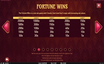 Paytable of Turn Your Fortune